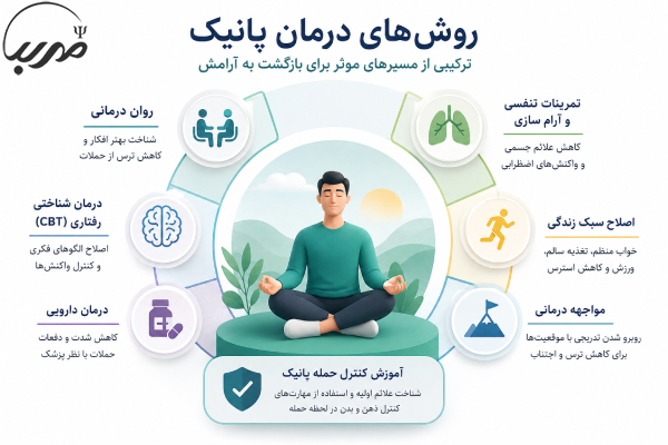 بهترین درمان پانیک