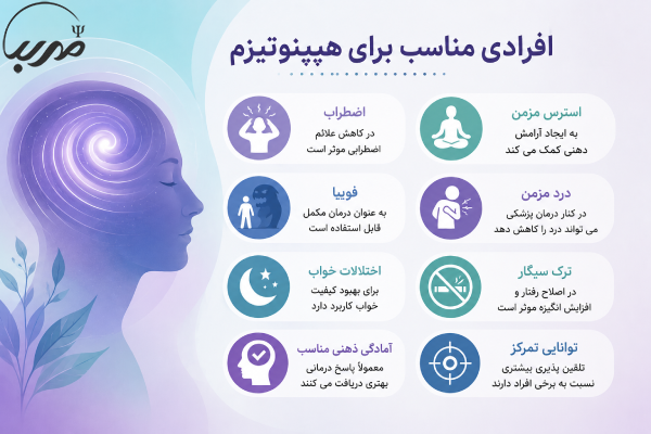 افراد مناسب برای هیپنوتیزم