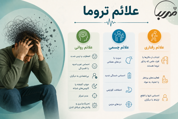 علائم تروما