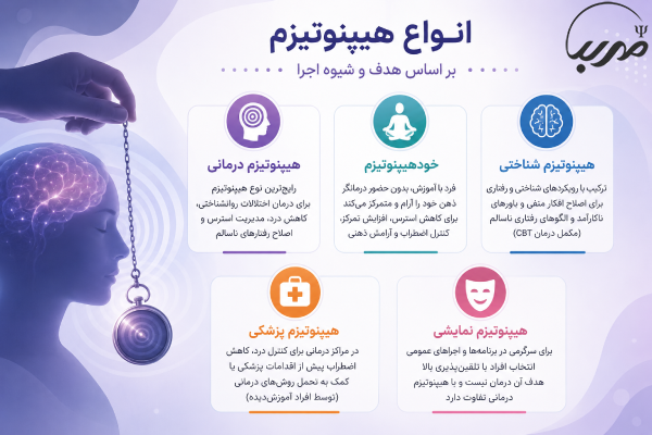 انواع هیپنوتیزم