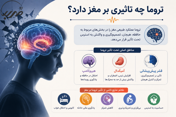 تروما چه تاثیری بر مغز دارد؟