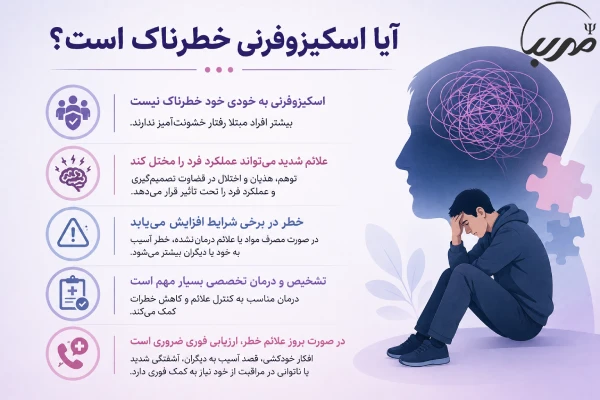 آیا اسکیزوفرنی خطرناک است؟