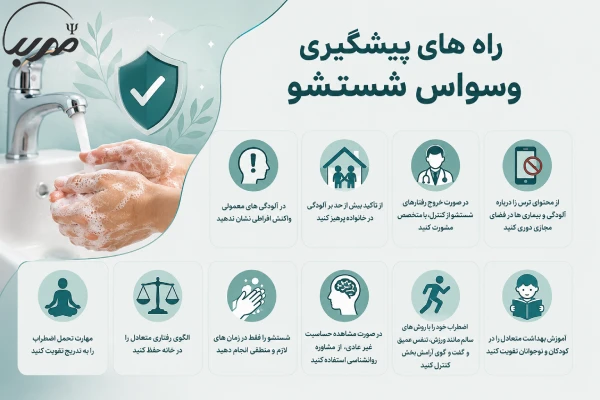 پیشگیری از وسواس شستشو