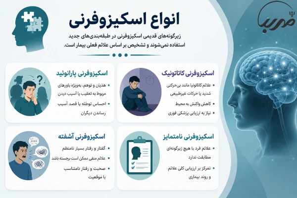 انواع اسکیزوفرنی