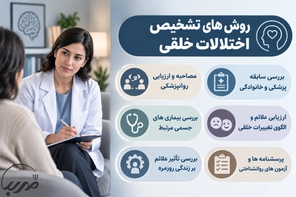 تشخیص اختلالات خلقی
