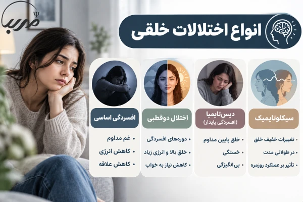 انواع اختلالات خلقی